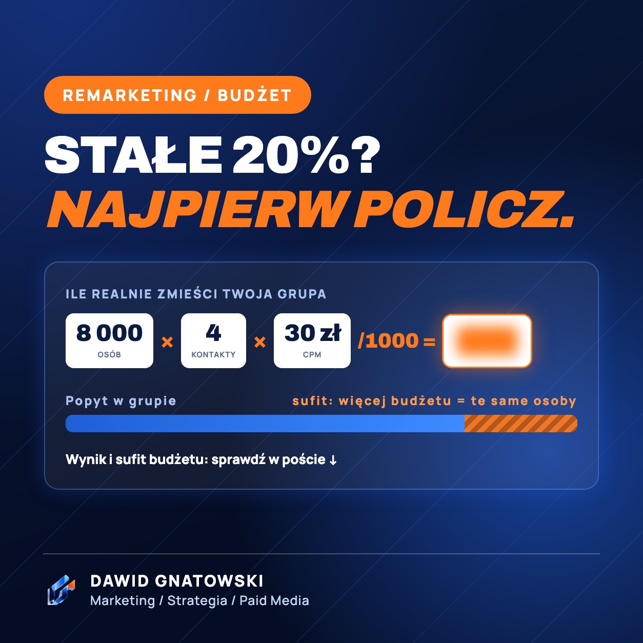 Kalkulator pojemności grupy remarketingowej: 8 000 osób, 4 kontakty, CPM 30 zł